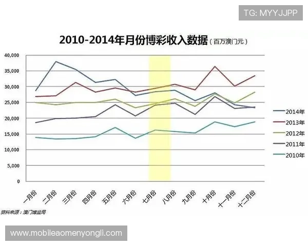 澳门各大赌场的法律法规与行业监管现状分析 澳门各大赌场的法律法规与行业监管现状分析