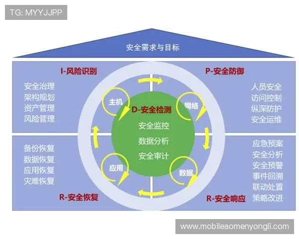永利在线试玩安全性分析及常见问题解答保障玩家权益 永利在线试玩安全性分析及常见问题解答保障玩家权益